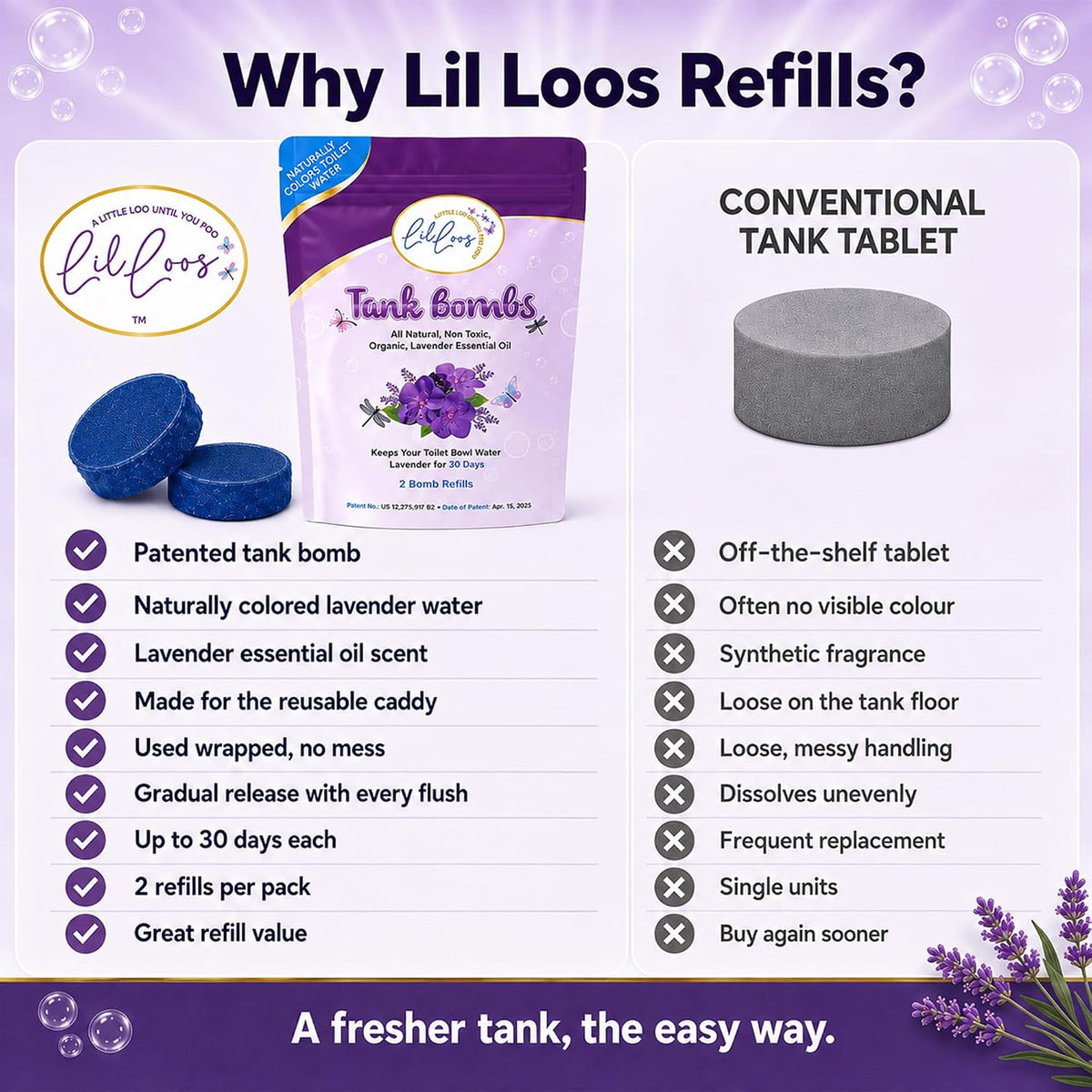 Lavender Toilet Tank Bomb Refills – 2 Pack | For Reusable Toilet Tank Caddy | Cleans, Deodorizes & Colors Toilet Water | Up to 30 Days Per Bomb