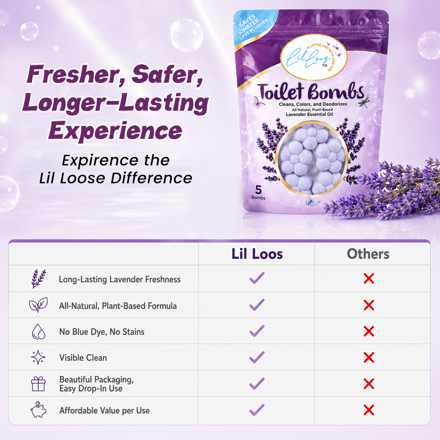 Lavender Drop-In Toilet Bowl Bombs – 5 Pack | Cleans, Deodorizes & Colors Toilet Water
